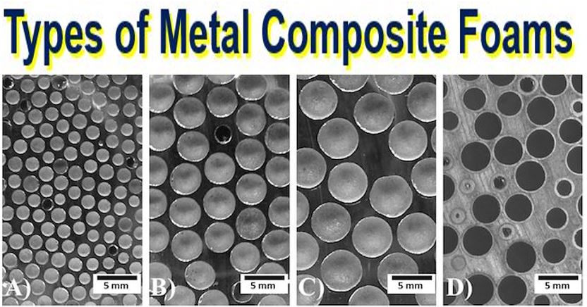 Different types of composite metal foams