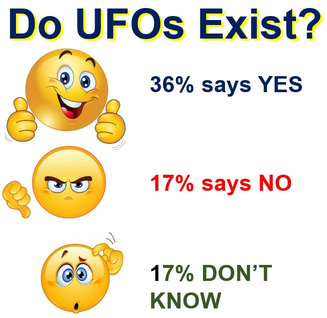 Do UFOs exist