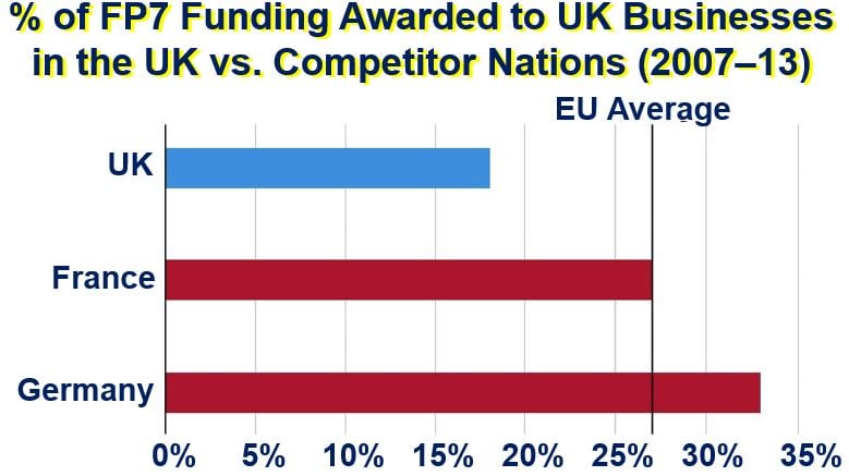 EU funding for businesses