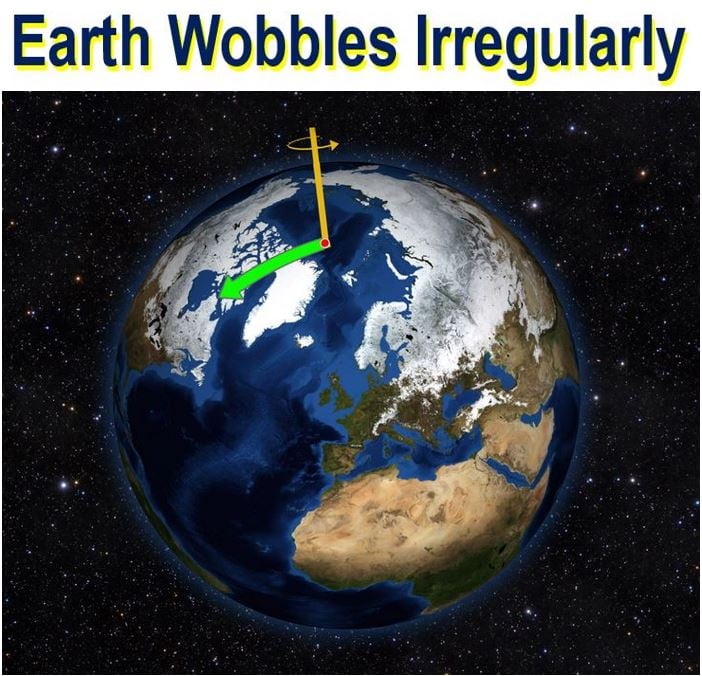 Earth wobbles irregularly its spin axis shifts