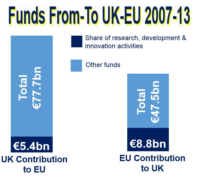 Impact of EU on British science