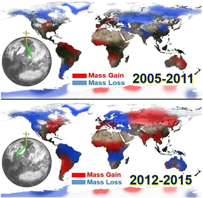 Mass gain and loss since 2005