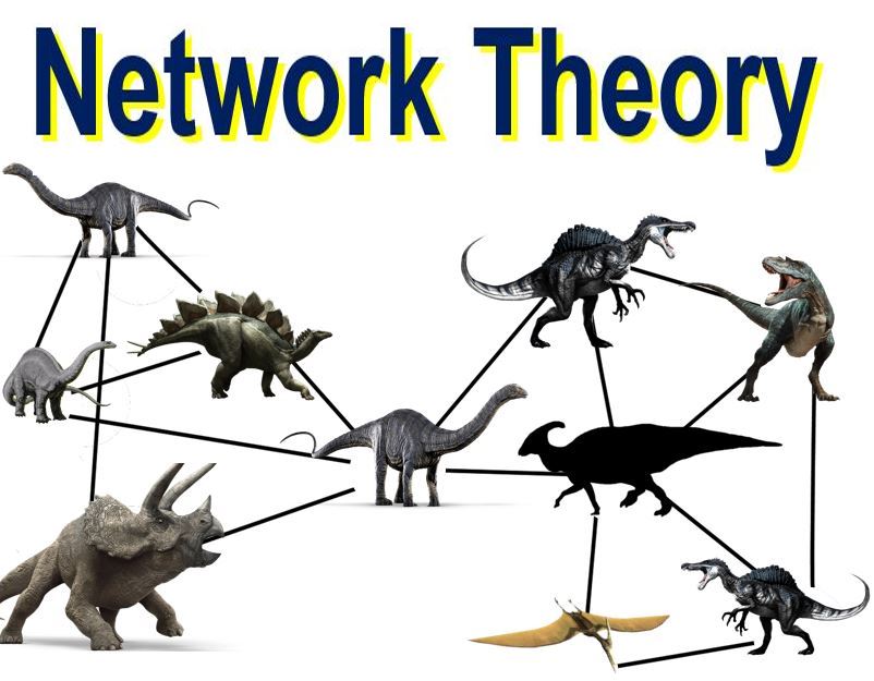 Network theory dinosaurs