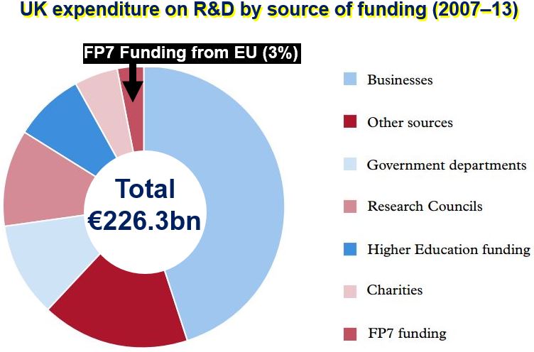 UK science funding