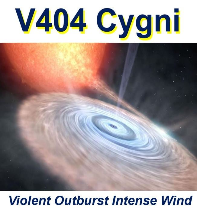Black hole V404 Cygni violent outburst