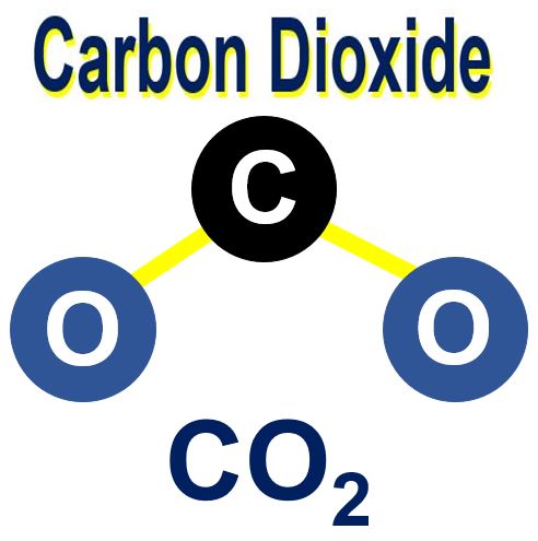 Carbon Dioxide