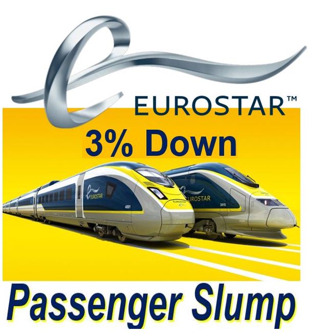 Eurostar passenger slump