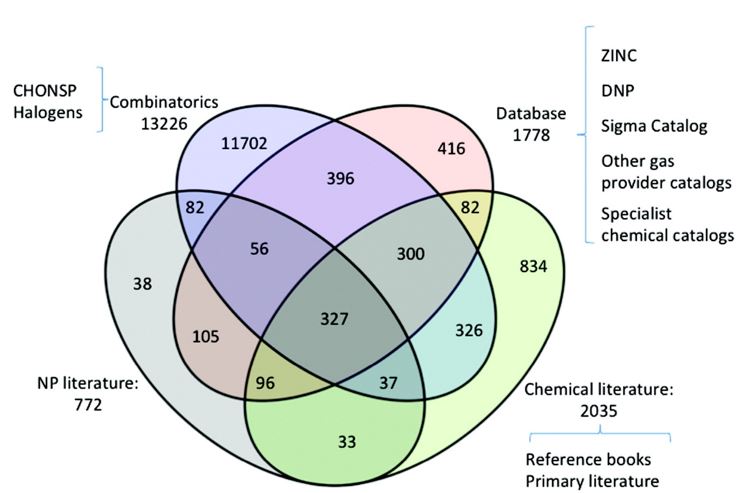 Gases for life in other planets