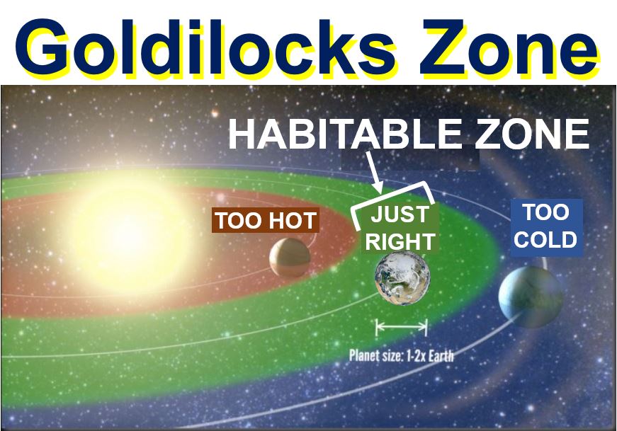 Goldilocks Zone Habitable Zone