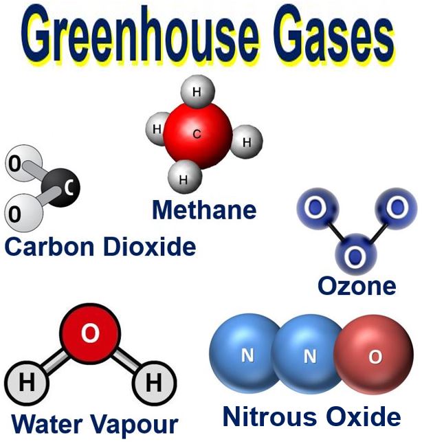 Greenhouse gases most common