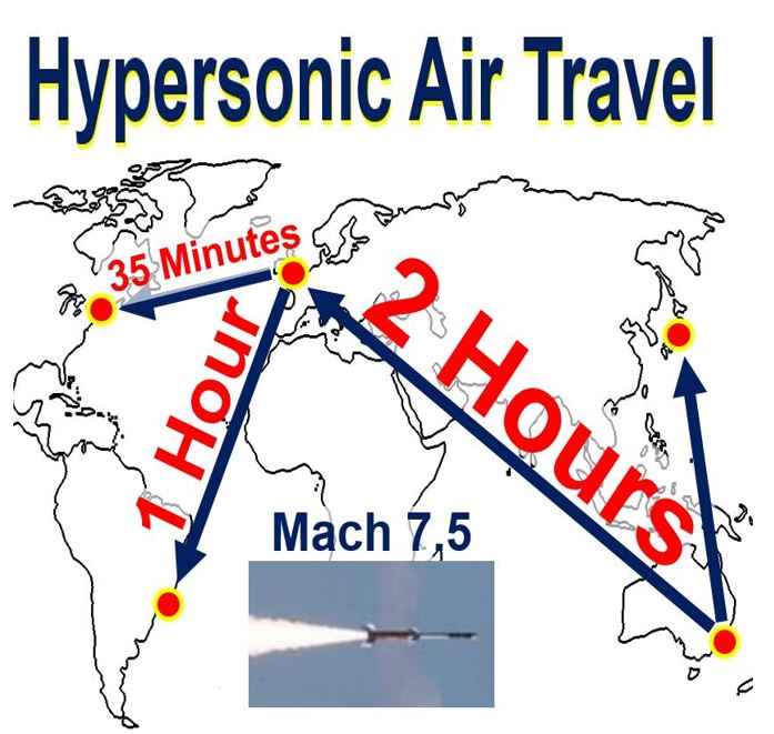 Hypersonic Air Travel