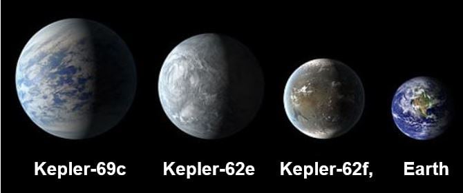 Kepler 62 planets and Earth