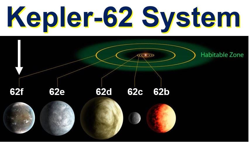 Kepler 62 system