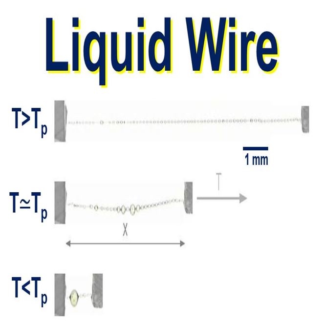 Liquid Wire