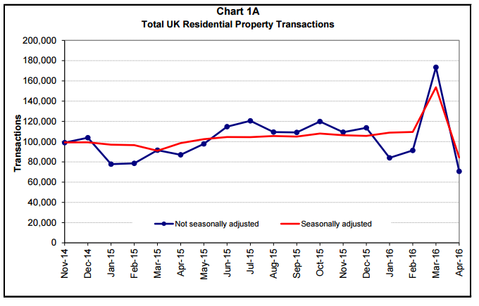 Property_Sales_UK_April