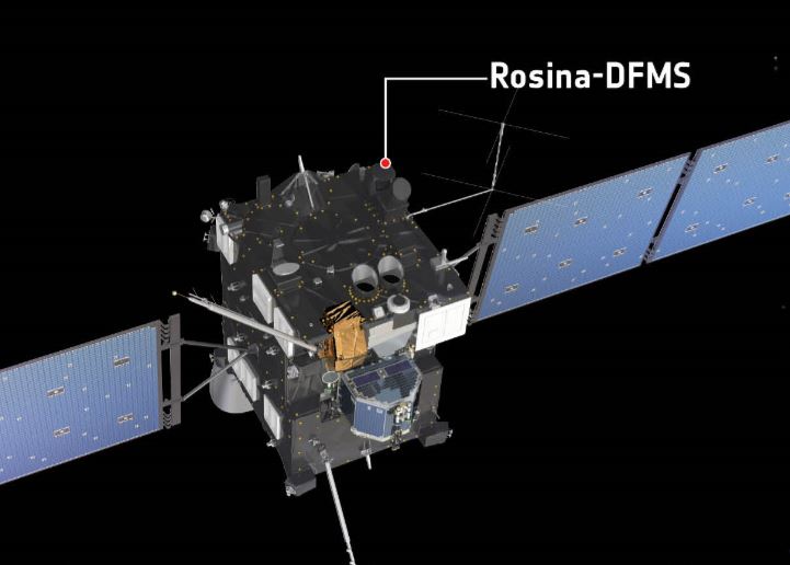 Rosetta