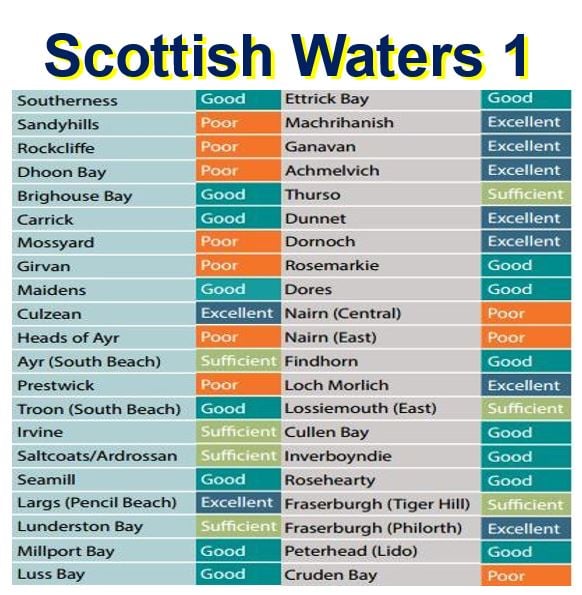 Scottish Waters 1