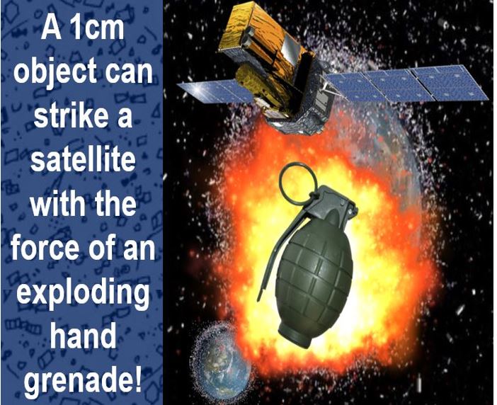 Space debris 1cm and hand grenade force