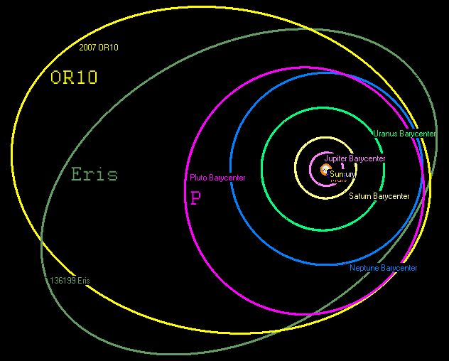 2007 OR10 orbit