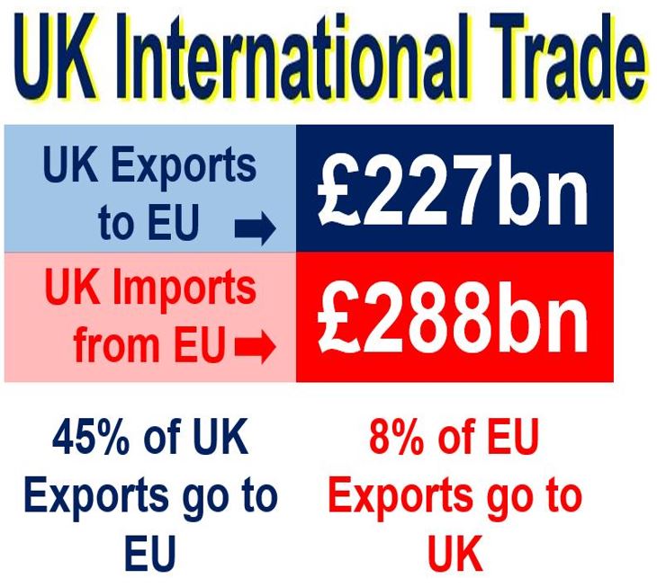 Brexit Internaional Trade