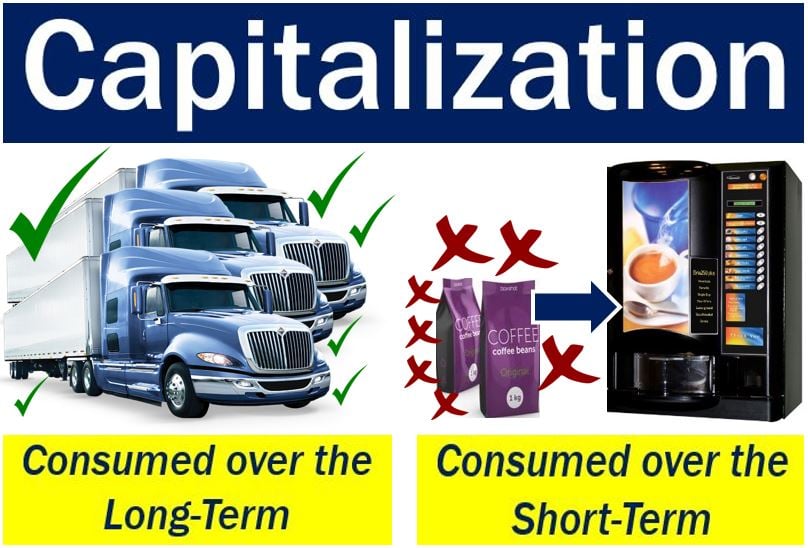 Capitalization - trucks vs coffee bags