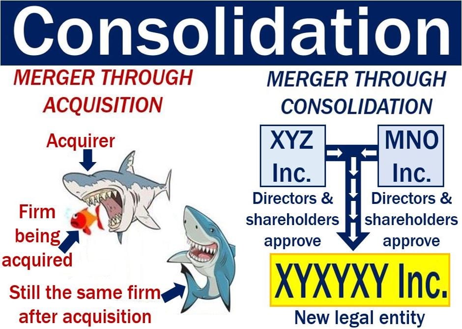 Consolidation merger vs acquisition merger