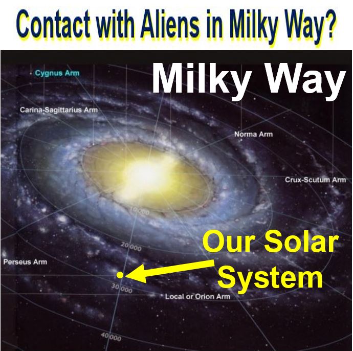 Contact with Aliens in Milky Way