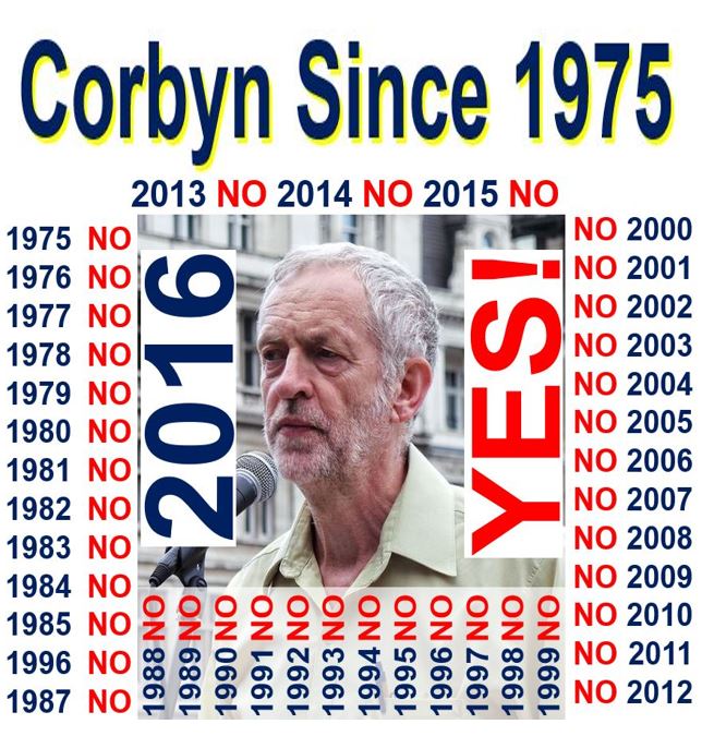 Corbyn EU stance since 1975