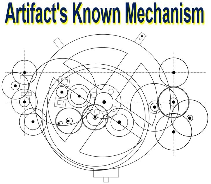 Diagram of the known mechanism of the artefact