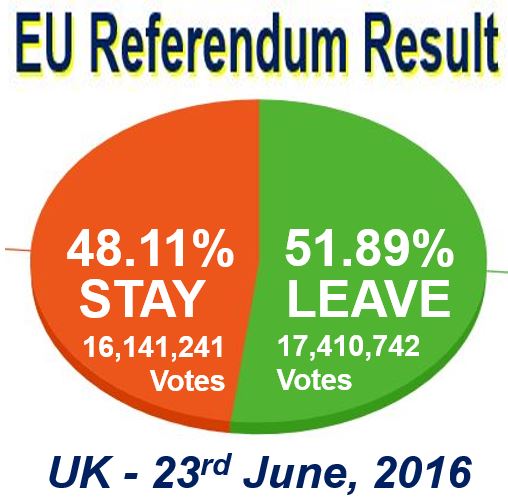 EU referendum result