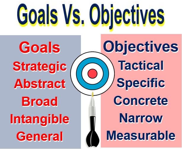 Goals vs Objectives