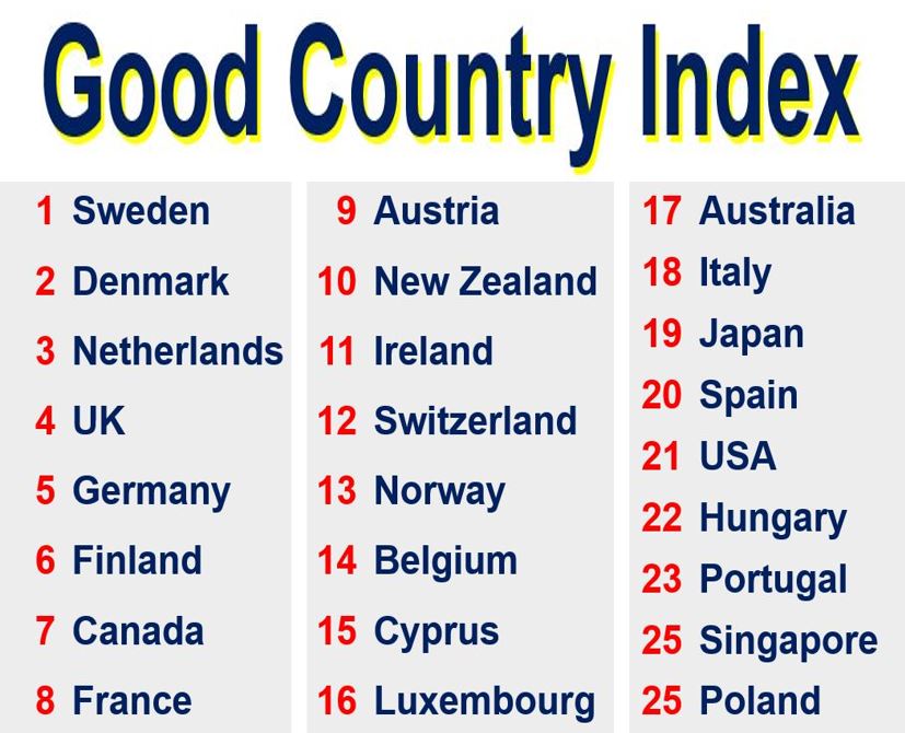 Good Country Index Goodest countries