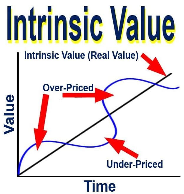 Value definition. Intrinsic. Intrinsic viscosity. Intrinsic viscosity IV.