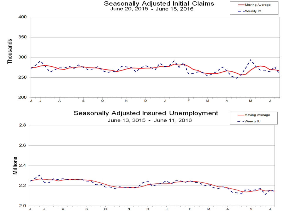 Jobless_Claims_US