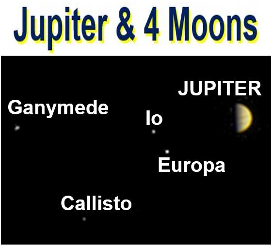 Jupiter and 4 moons