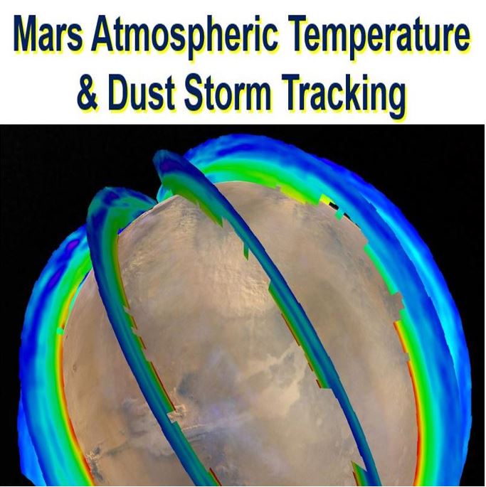 Mars atmospheric dust storm pattern