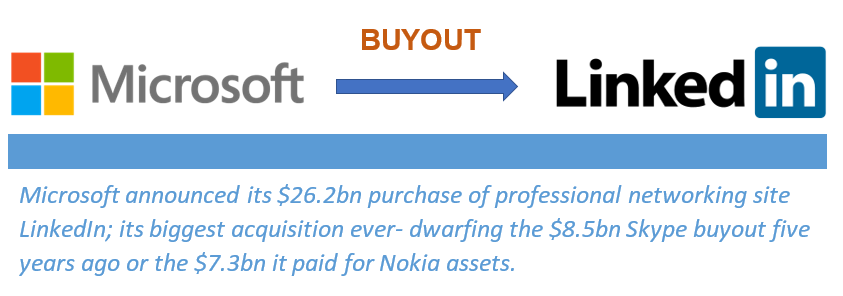 Microsoft_LinkedIn_Buyout