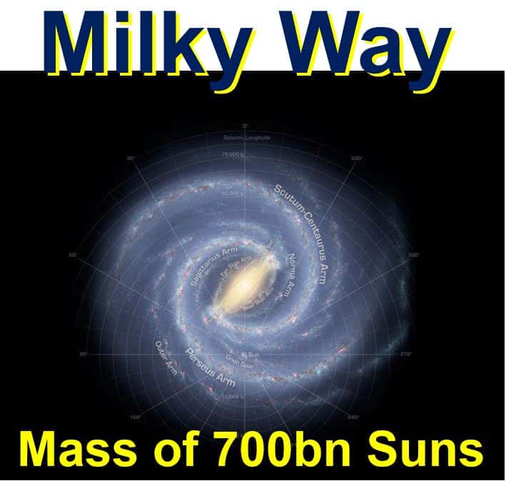 Milky Way