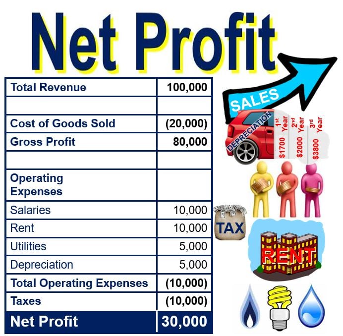 Net Profit