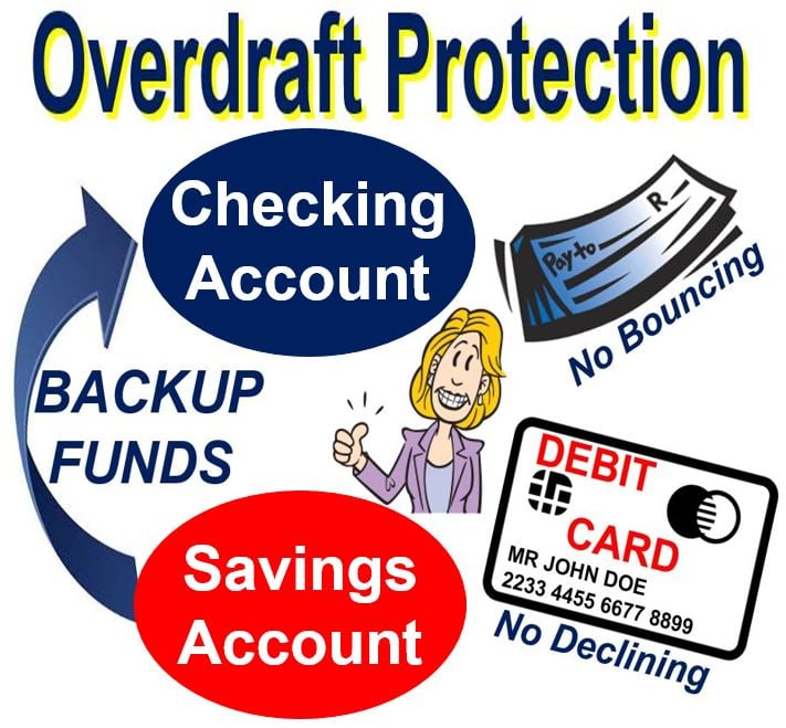 Overdraft protection for customers