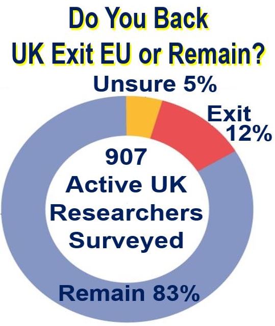 Poll result EU