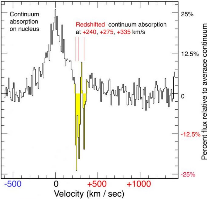 Shadows cast by molecular clouds moving toward black hole