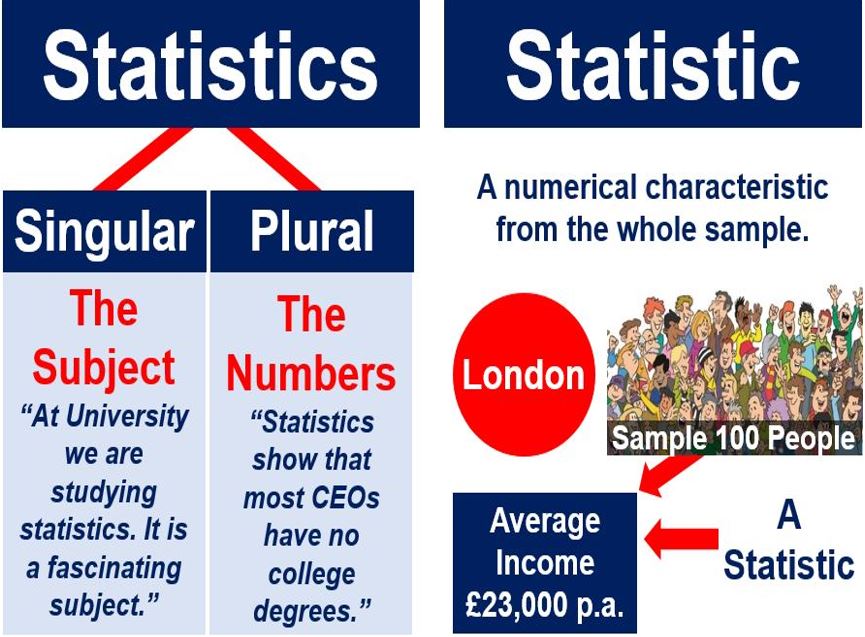 What's the Plural of Analysis?