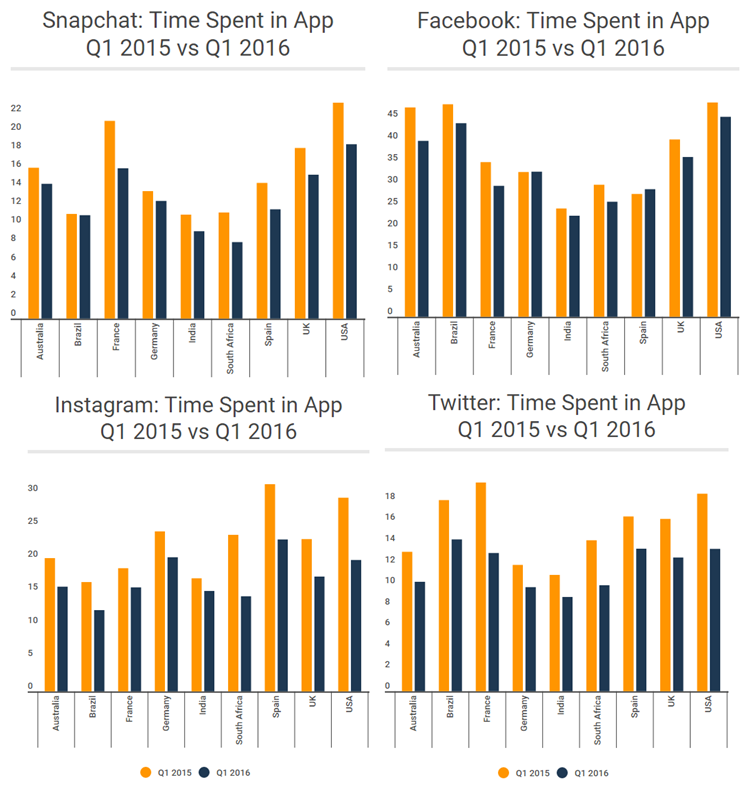 Time_Spent_App