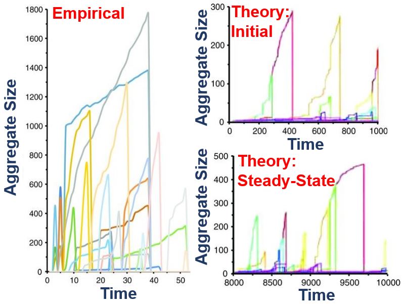 Tracking Predicting ISIS terrorist activity