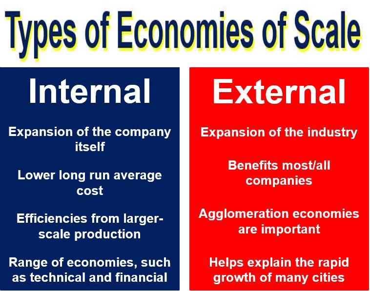 Types of Economies of Scale