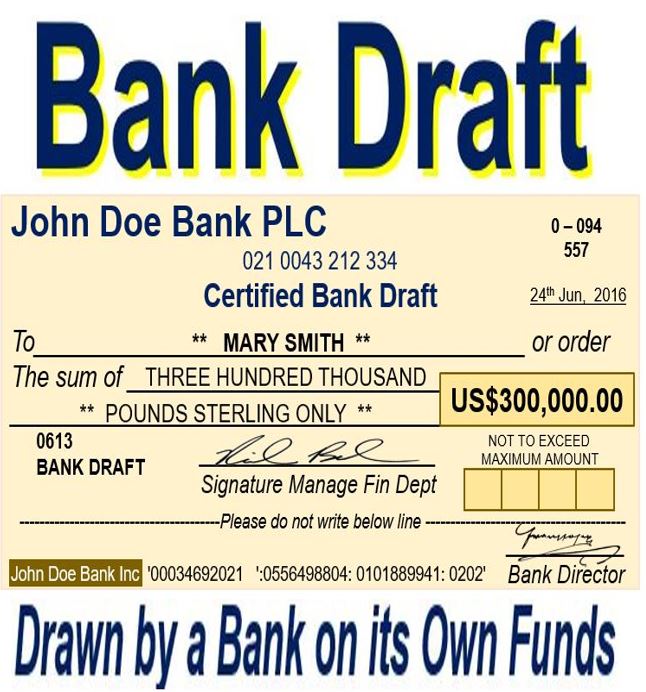 bank payment draft News and definition draft Business Market     meaning Bank