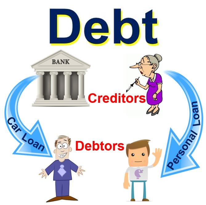 what-is-debt-definition-and-meaning-market-business-news