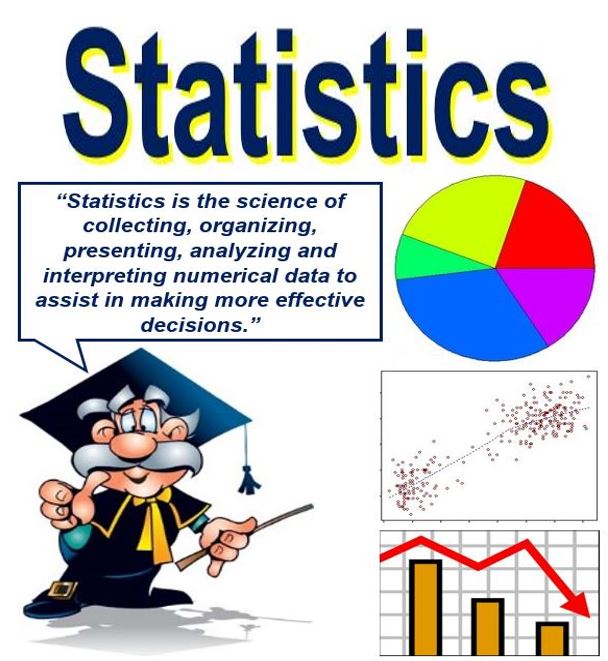 What is statistics