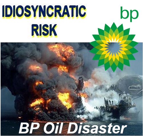 BP Idiosyncratic Risk